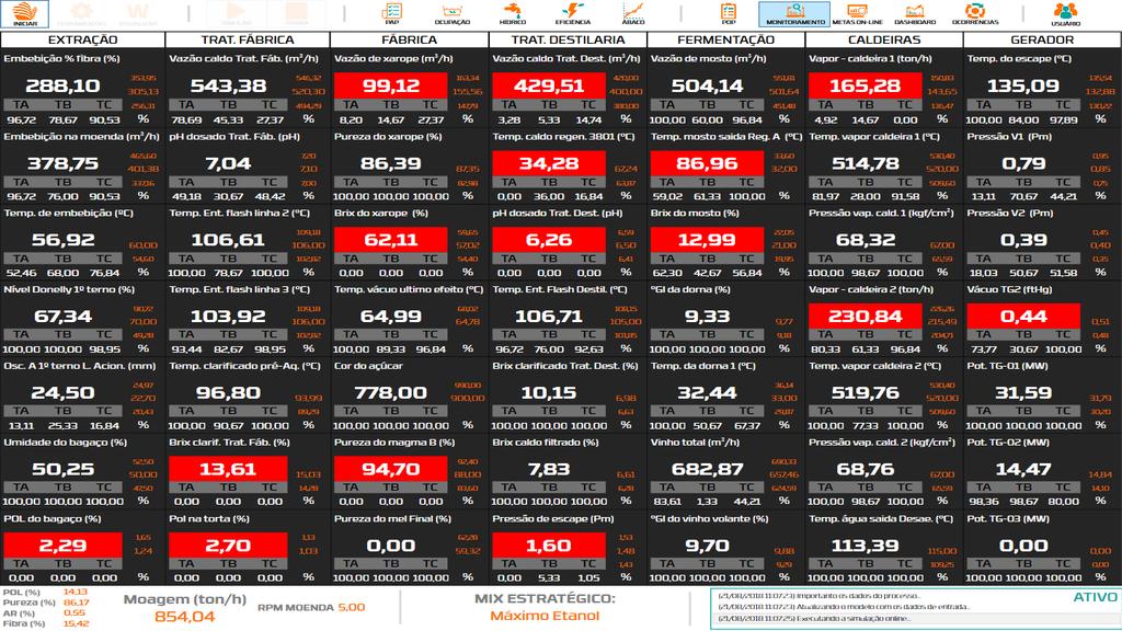 RTO (Real Time Optimization) Tela de monitoramento Online: