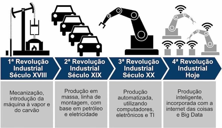 Inovação: transformar dados em