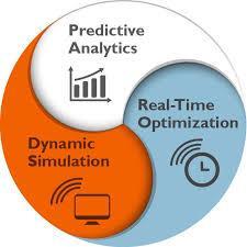 O big data a partir de analise estatística é utilizado para obter insights que levam a decisões melhores e ações estratégicas de negócio.