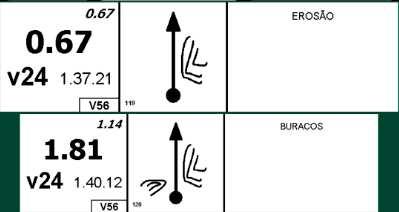 automática do modo [ Estou Aqui ] Quando você esfrega o dedo em cima da planilha o Road Book entra no modo [ Estou Aqui ].