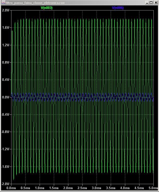 Filtro passa faixa 10 KHz (ganho 7dB) Frequência do