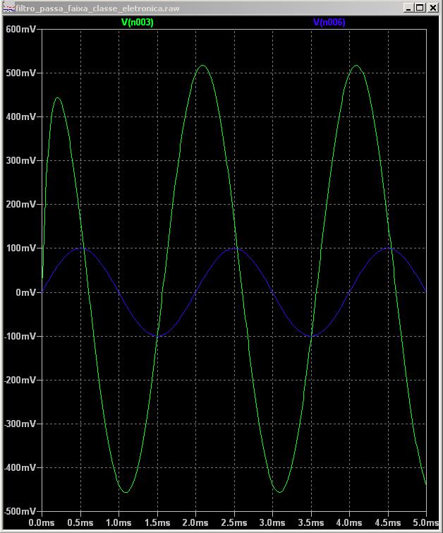 (atenuação -6,30 db) Frequência do sinal inferior a