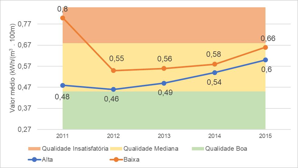 0 0 Fonte: ERSAR, RASARP 2016 Figura 12 Evolução histórica da eficiência energética das instalações elevatórias, sistemas de saneamento de água residual O SGCIE, regulado pelo Decreto-Lei n.