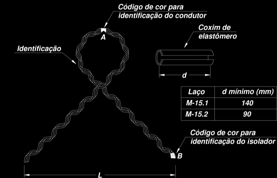 Desenho 17 - Laço Preformado Lateral Liga de Alumínio Código Energisa Condutor de referência (AWG/MCM) Intervalo de diâmetro para aplicação Dimensões Diâmetro Número de das varetas L ± 25 CA Mínimo