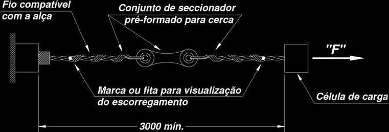 Mínima Ensaio em Alça Pré-formada Ensaio em