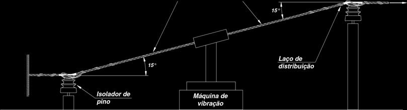 Ensaio em Laço de Topo Deflexão