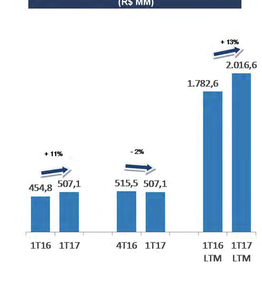 1T17 Divulgação de