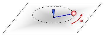 26. Um carro percorre uma curva de raio 100m, com velocidade 20m/s. Sendo a massa do carro 800kg, qual é a intensidade da força centrípeta? 27.