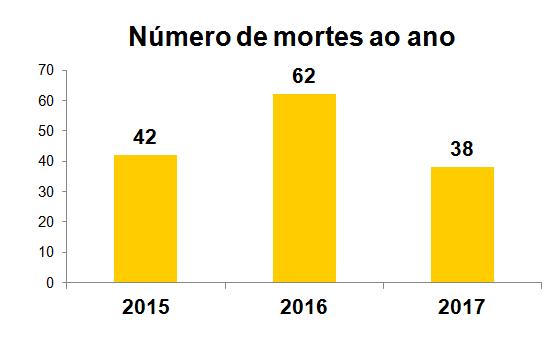 Diagnóstico da Subprefeitura do