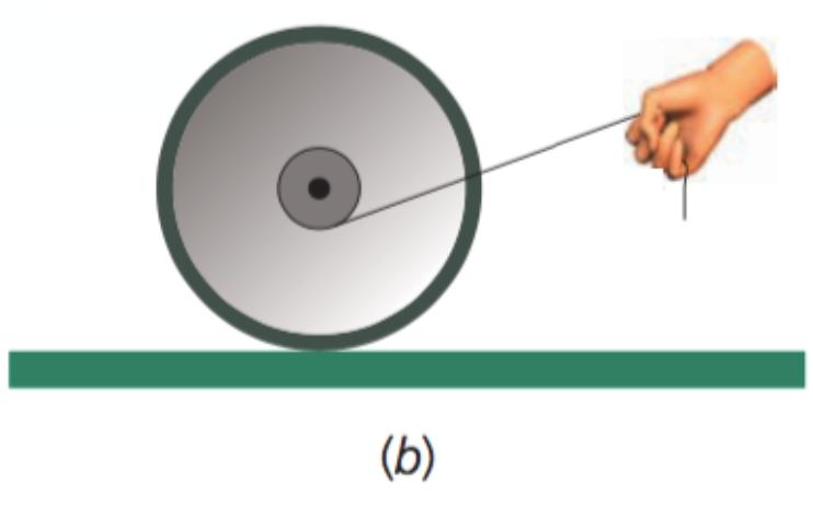 No entanto, se o carretel é colocado sobre uma mesa horizontal [figura (b)], com o ângulo entre o fio e a horizontal igual ao da figura (a), e se há força de atrito suficiente entre ele e a mesa,