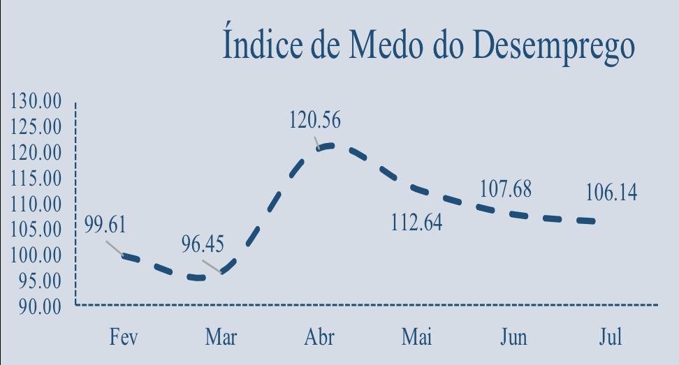 TERMÔMETROS SOCIAIS O acompanha mensalmente a série Termômetros Sociais de Sinop.