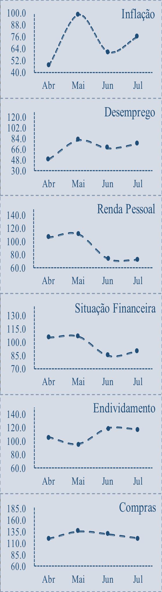 ÍNDICE DE CONFIANÇA DO CONSUMIDOR - ICC O ICC avalia a dinâmica das expectativas dos consumidores, e apresenta uma escala de graduação entre zero (menos otimista) e duzentos pontos (mais otimista).