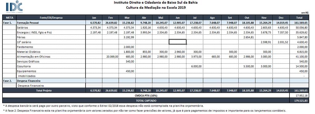 ORÇAMENTO