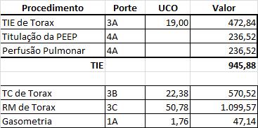 Tres procedimentos médicos