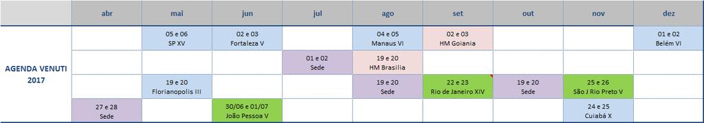 na teoria e prática dos cursos - 15 cursos x 36