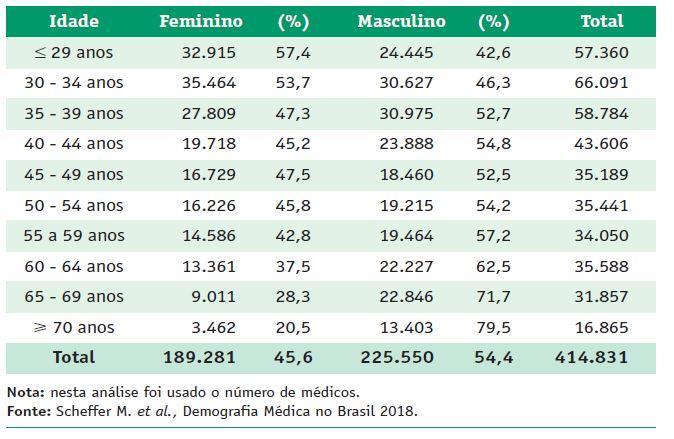 A feminização da