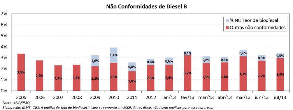 5,8% (Sudeste), 9,4% (Nordeste) e 1,9% (Norte).