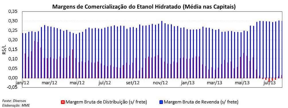 Etanol: Paridade de