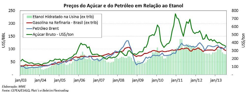 Goiânia, Cuiabá, Curitiba e São Paulo tiveram paridade inferior a 70%.