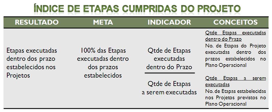 Os índices da Sistemática de Acompanhamento devem ser divulgados mensalmente com o objetivo de