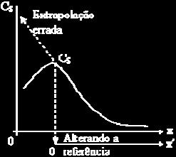 In: Quality of Concrete Structures and Recent Advances in Concrete Materials and Testing. Proceedings. ACI, Recife, 2005.