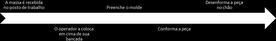3.3.3 Conferência de conformidade A conferência se dá através de uma inspeção visual. Entretanto o número de perdas nesse processo é bem baixo devido à alta experiência dos colaboradores. 3.3.4 Atividade escolhida para aplicação do AET A atividade escolhida por esta equipe para realizar a avaliação ergonômica foi a fabricação de canaletas.