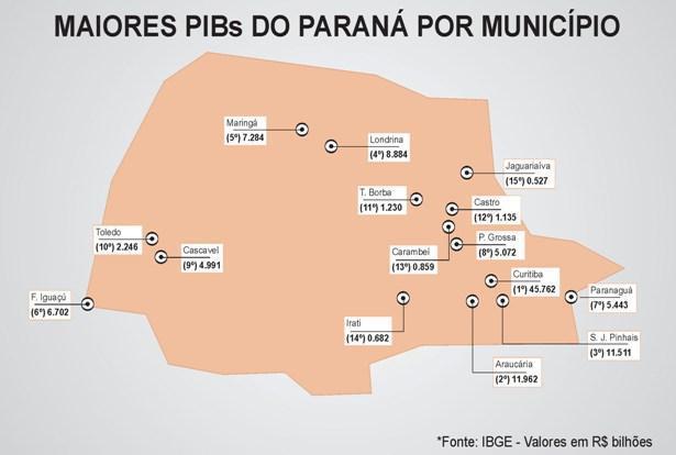 MAIORES PIBs PARANÁ