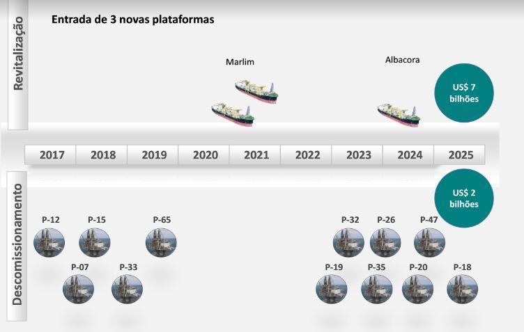 55 Figura 9 Planejamento de revitalização e descomissionamento 2017-2025 Fonte: Petrobras, (2016). 5.5.2 O descomissionamento no Mar do Norte Quando se analisa o plano de descomissionamento do Mar do
