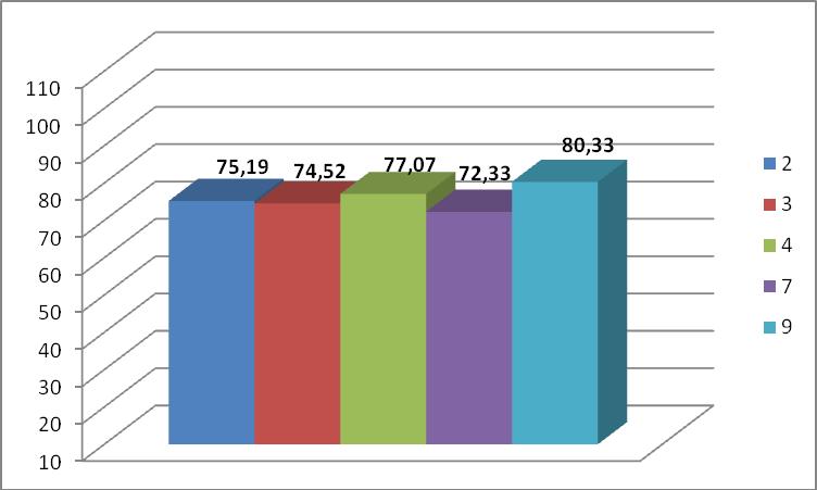 5.1.4 Conclusão - Avaliação Comunidade Externa Nível de aprovação, em porcentagem, segundo as Dimensões avaliadas pela Comunidade Externa Unidade de Guaíra.