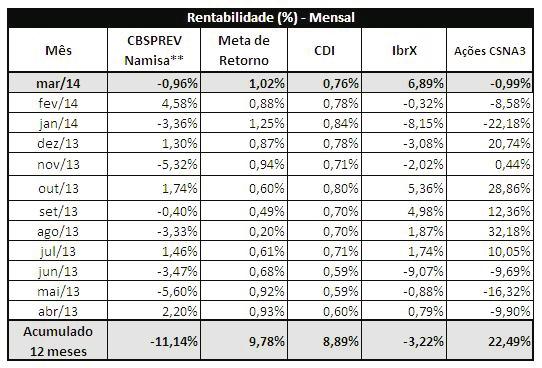 resiliente e a expectativa de aumento de juros nos EUA.