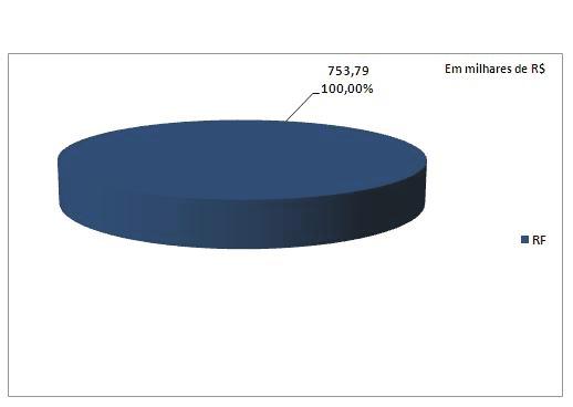 no combate a inflação resiliente e a expectativa de aumento de juros nos EUA.