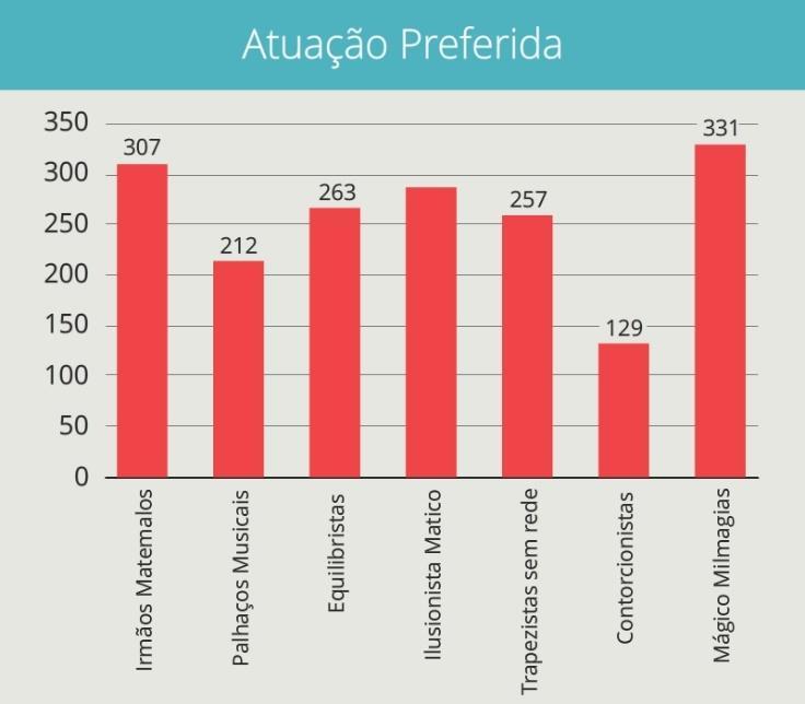 Qual é a área, em m 2, de cada um dos triângulos que formam o tapete? A área de cada um dos triângulos é de m 2. 17.