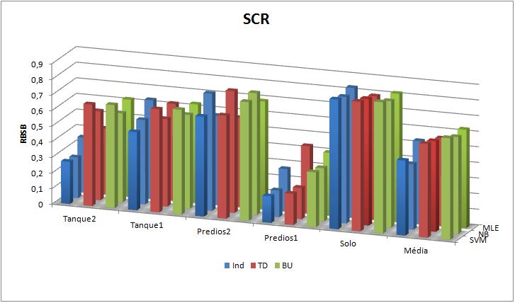 Apêndice A 157 (a) (b) (c) Figura A.