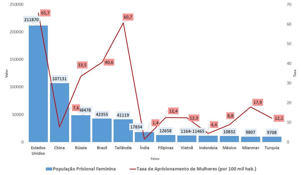 Sabe-se que, com a promulgação da Lei 11.