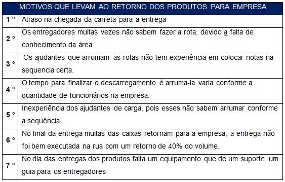 12 antes da entrega no setor, logo que a carreta chega à empresa, inicia-se o processo operacional para descarregá-la e montar as rotas na seguinte sequência de notas.