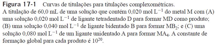 TITULAÇÃO DE COMPLEXAÇÃO A curva de titulação depende