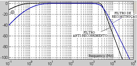 Fig. 77 forma implificada da operação de um BBD; Etrutura interna de um BBD comercial (ver cuidado na hora de ligar um BBD no artigo COMO MONAR CHORUS E FLANGER ) Fig.