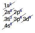 tendência de perder 1 ou 2 elétrons, formando cátions monovalentes (Cu 1+ ) e bivalentes (Cu 2+ ).