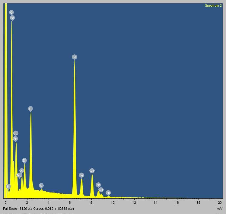 80 Figura 46 Espectro da análise por EDS oriundo do Spectrum 2 Tabela 16 Resultado da análise por EDS oriundo do Spectrum 2 Elemento Peso (%) O 36,13 Mg 0,26 Al 1,51 Si 2,50 S 7,03 K 0,22 Fe 36,60 Cu
