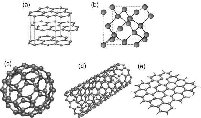 31 3 REVISÃO BIBLIOGRÁFICA A seguir serão discutidos alguns tópicos relacionados aos nanotubos de carbono e à catálise. 3.1 ESTRUTURAS DE CARBONO O carbono é o elemento da tabela periódica que fornece a base para a vida na Terra.