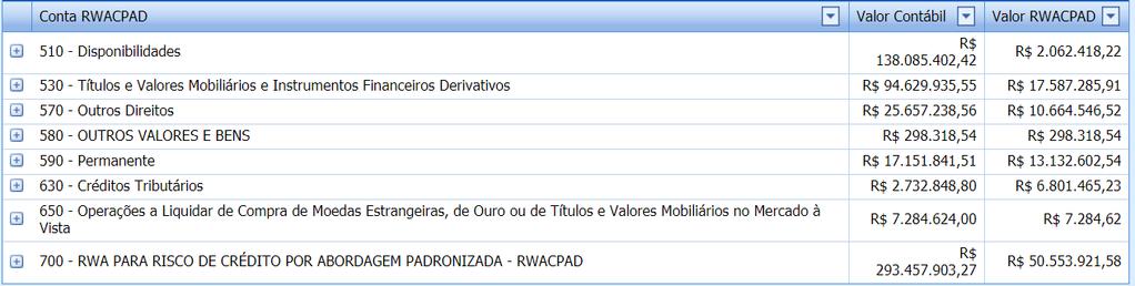 parcelamento de dívida tem provisão inicial de 50% do valor devido, chegando a 100% caso ocorra atraso igual ou superior a 30 dias.