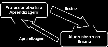 coração para outro.