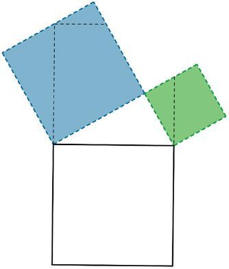 Atividade 2 Quebra-cabeça pitagórico HABILIDADE RELACIONADA: H05 [C4] Identificar a conservação ou modificação de medidas de áreas de quadriláteros ou triângulos.