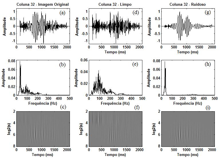 64 Para ilustrar em mais detalhes o efeito da decomposição e caracterização de singularidades da transformada wavelet nas imagens é apresentado uma análise na frequência, utilizando a Transformada de