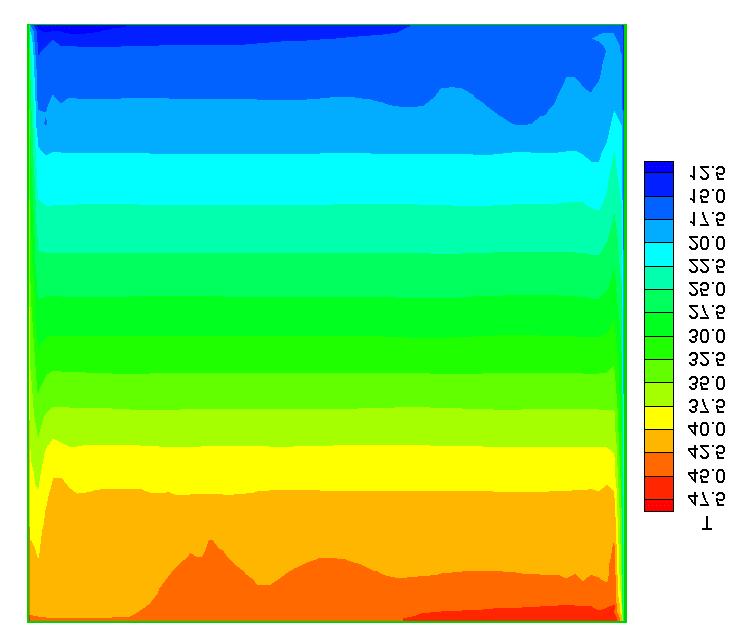 70 Fgura 5.25 - Temperatura [ºC] e função corrente ψ para o modelo baseado TTV.