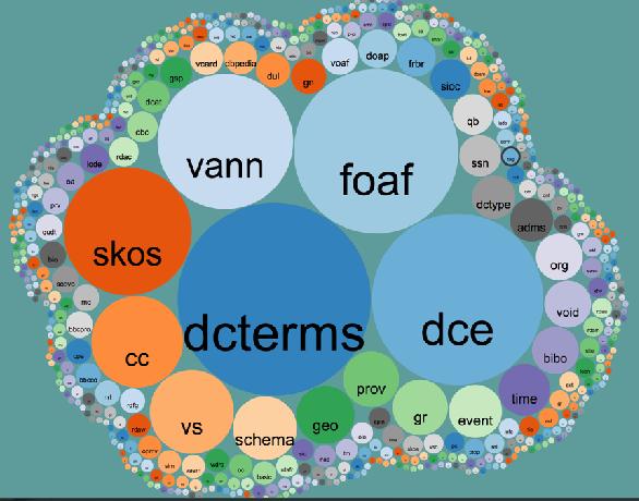 Este é o tamanho da DCMI Fonte: https://lov.okfn.