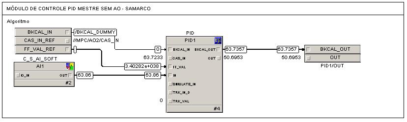 6 é mostrado o algoritmo de um dos controladores PID existentes no processo de remoagem.