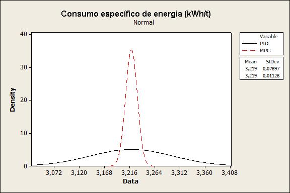 Figura 4.30: Consumo específico de energia (kwh/t). Figura 4.