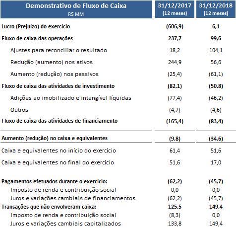 Anexo V - Fluxo de