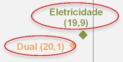 3 Resultados Globais Mapa Percetual Qualidade Apercebida Valor Apercebido Índices das variáveis latentes da Qualidade Apercebida (eixo das abcissas) e do Valor